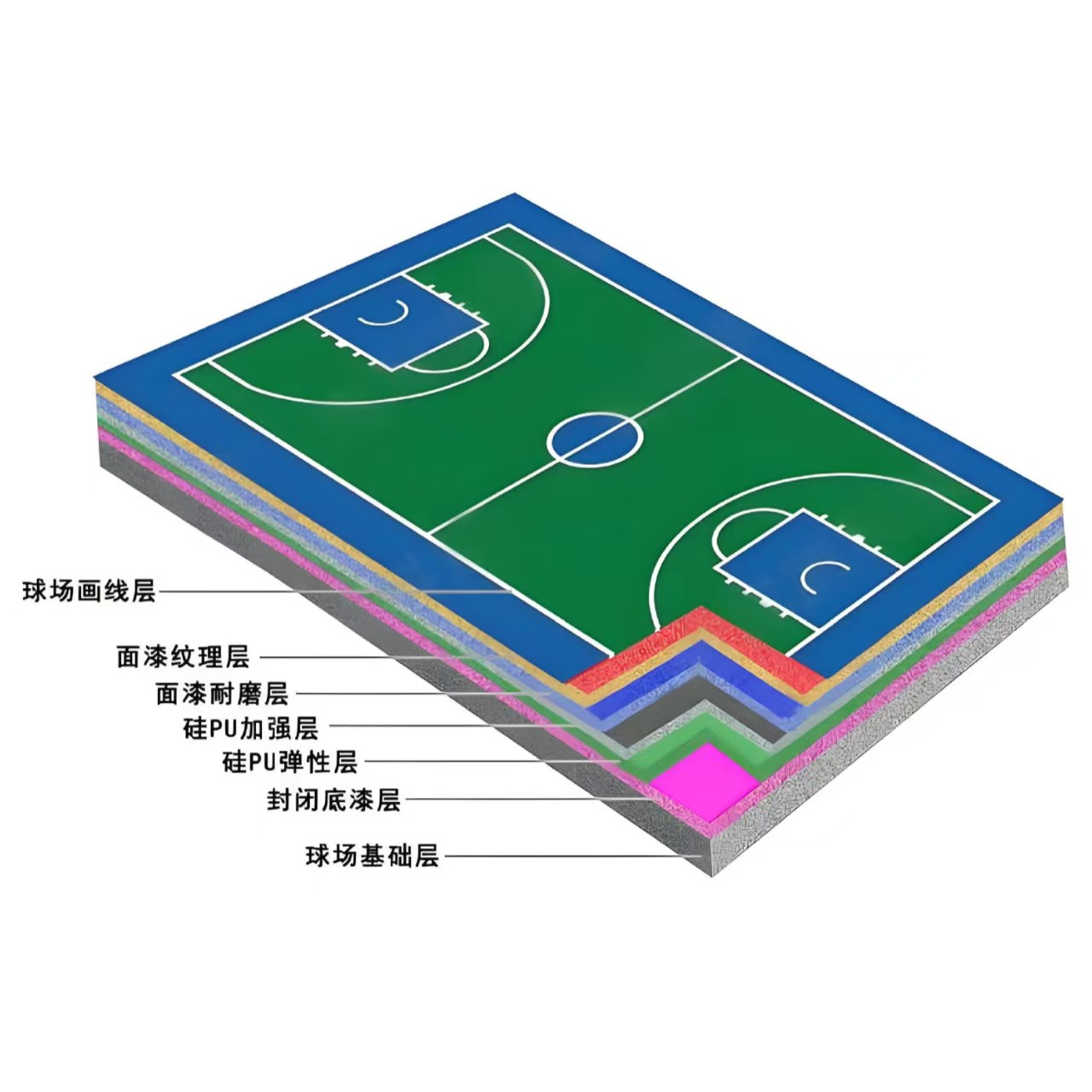 许昌市硅PU材料硅PU球场 - 厂家